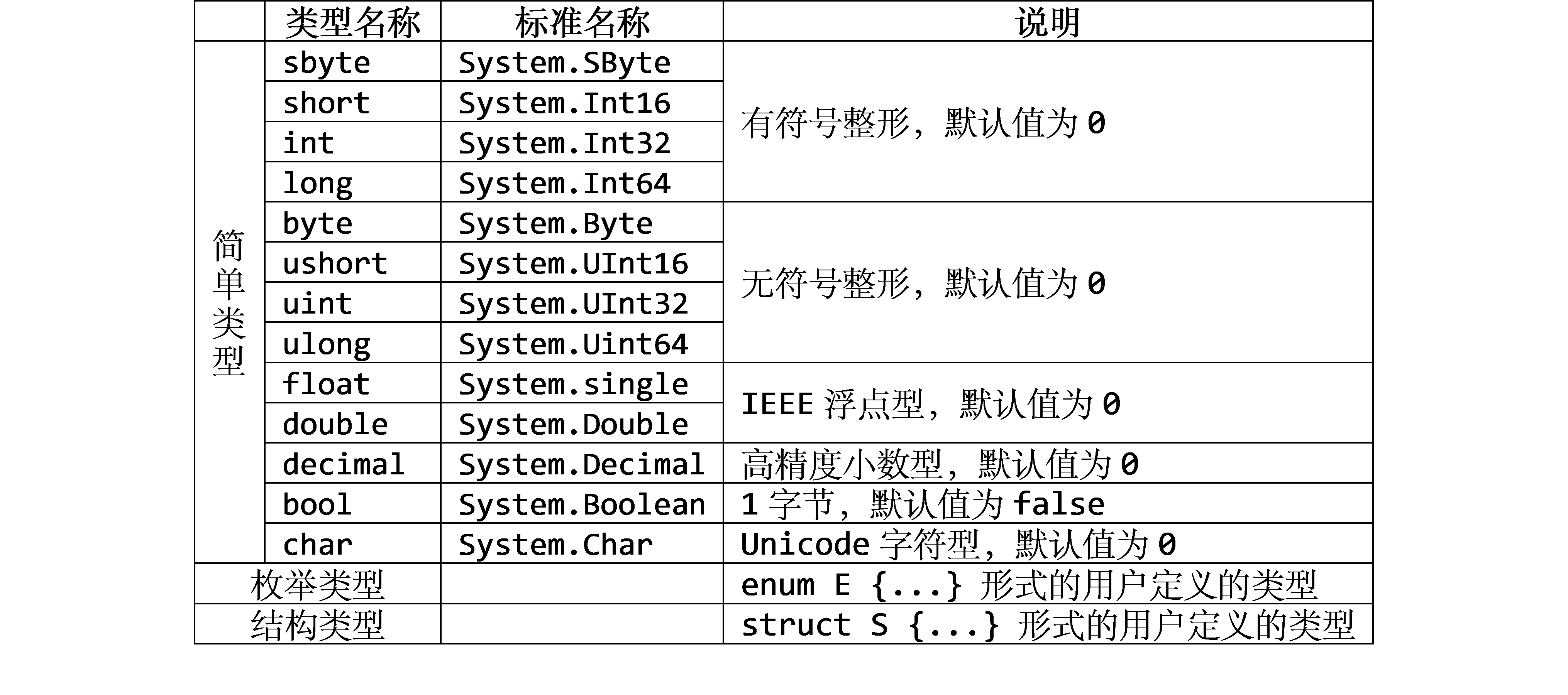 image-20191109103126523