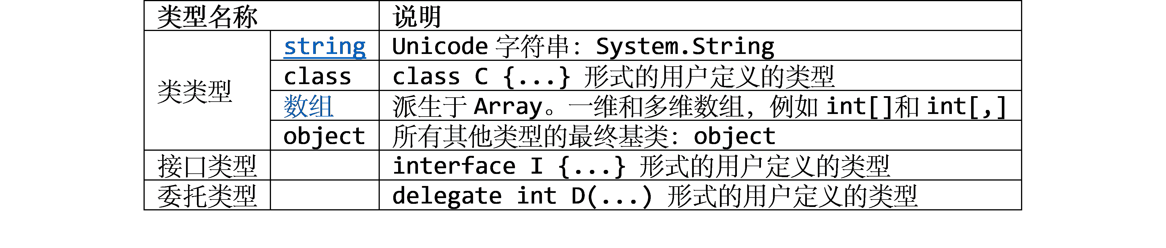 image-20191109105453972