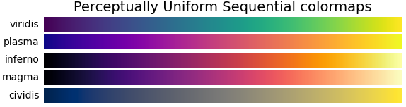 colormaps