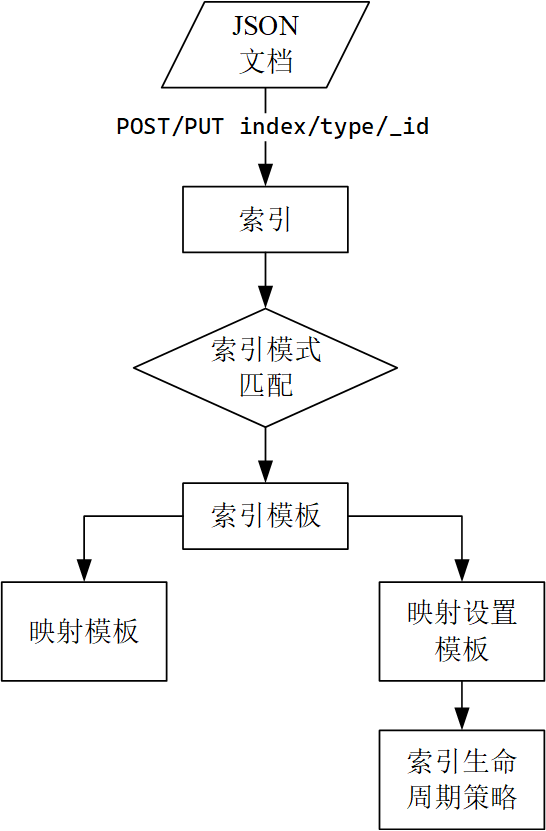 image-20210921134406228