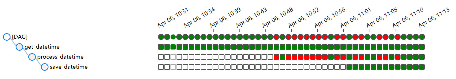 任务树和对应的执行状态