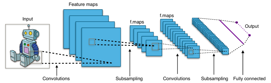 convolutional neural networks python