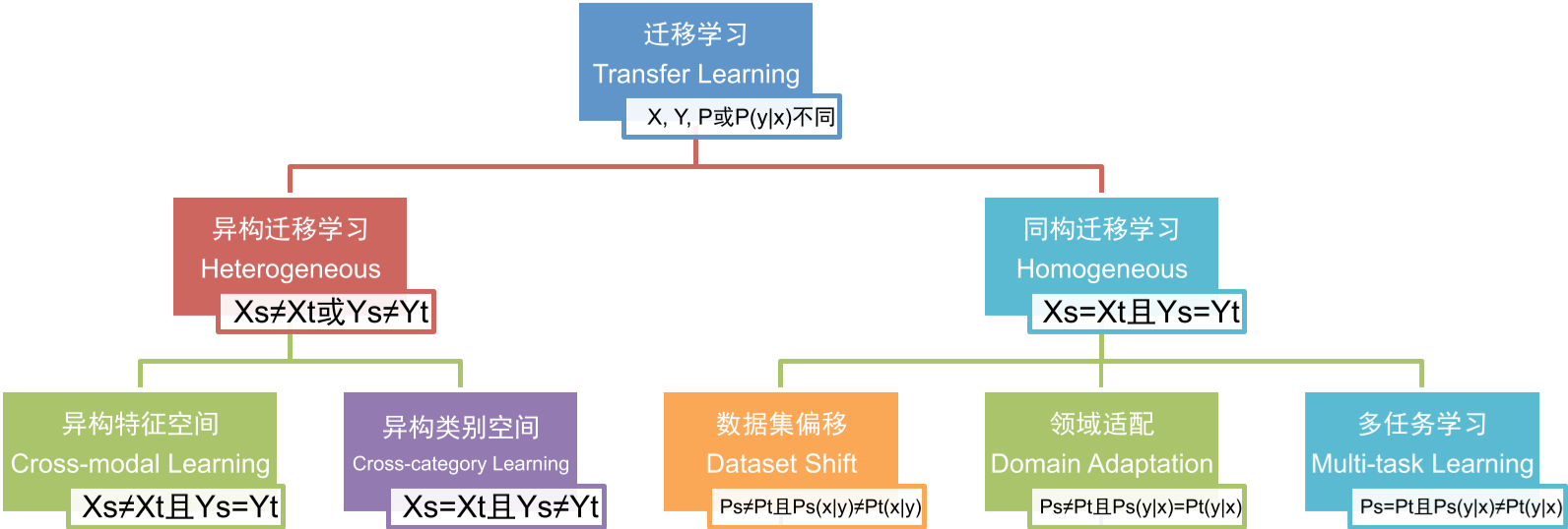 image-20191113095242178