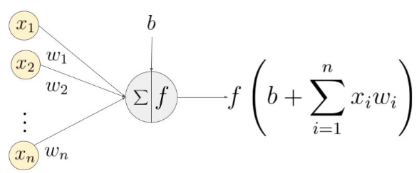 neutron activate function